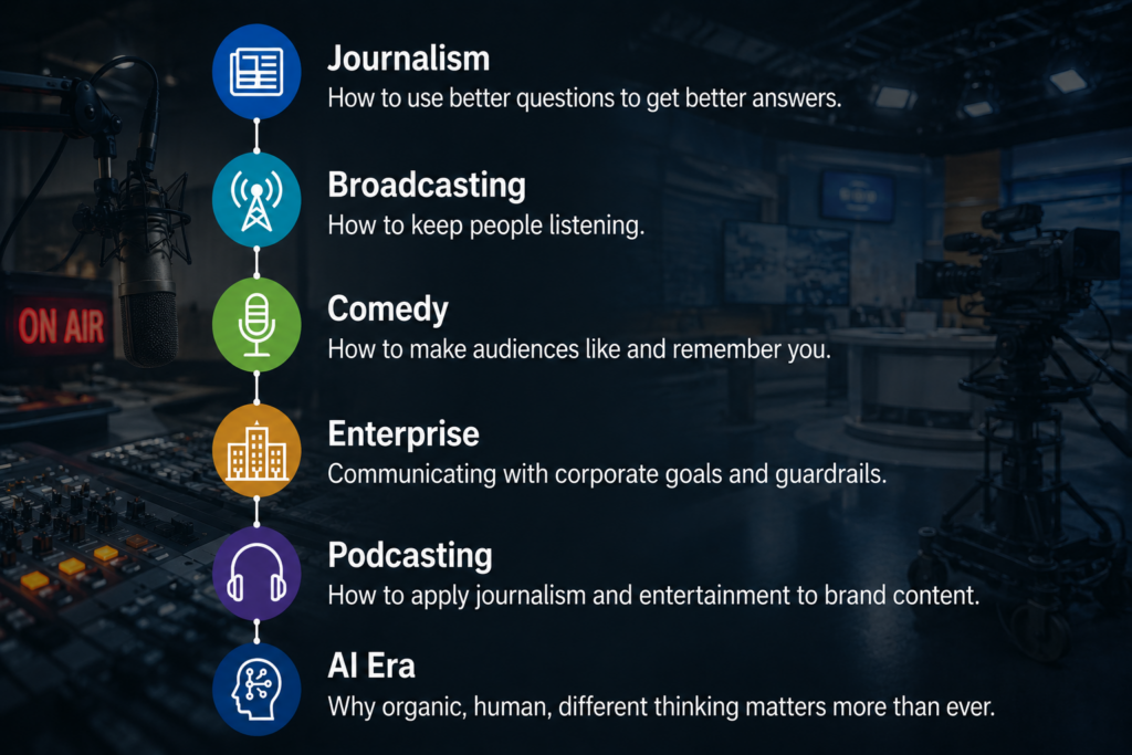 Mike Stiles experience graphic